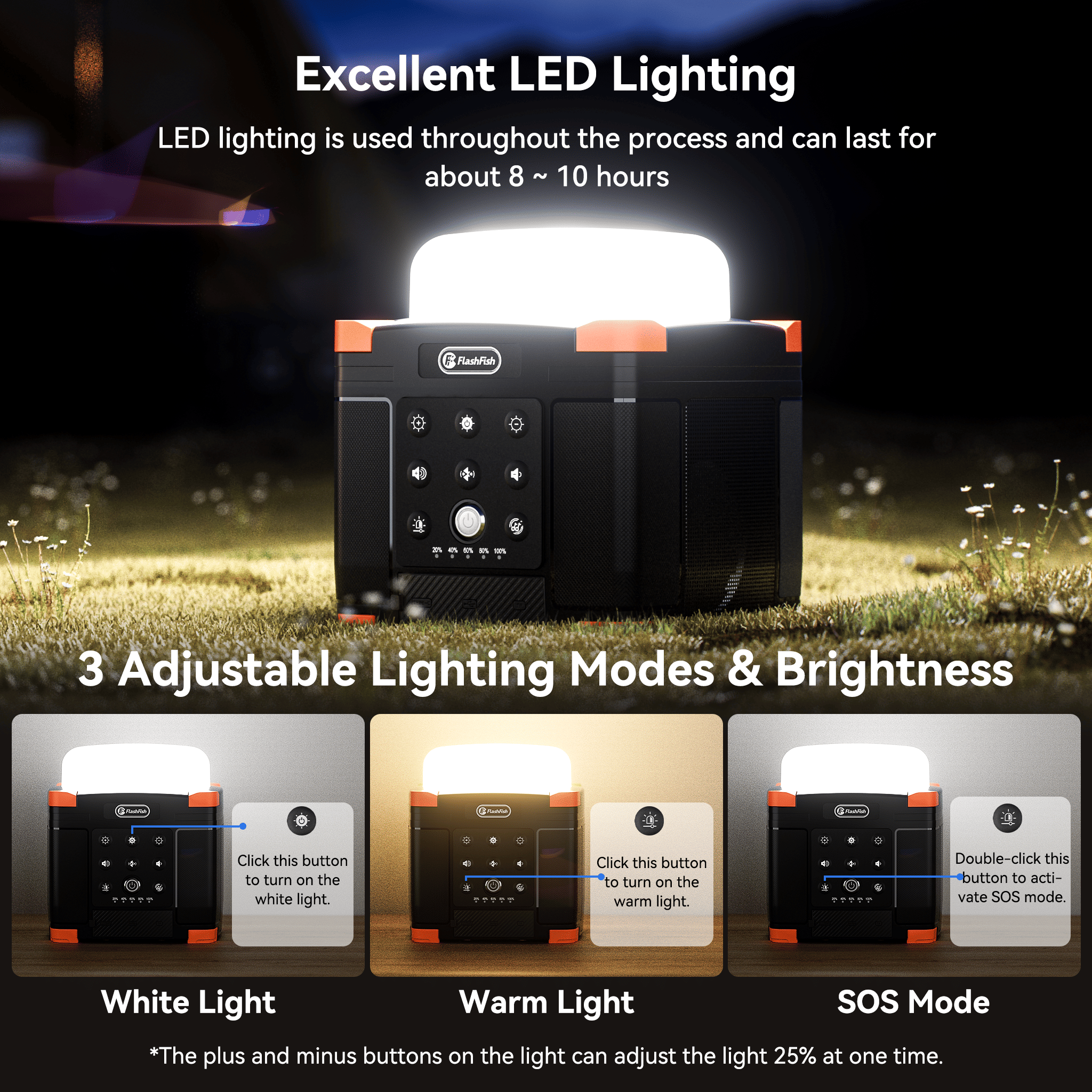 Flashfish FL9-A Multi-function Bluetooth Speaker | 56Wh Power Bank | Camping Light, 360° Surround Sound, USB-C, Bluetooth 5.0, 3-in-1 Power/Speaker/Home, Party, Outdoor Lighting - Image 5